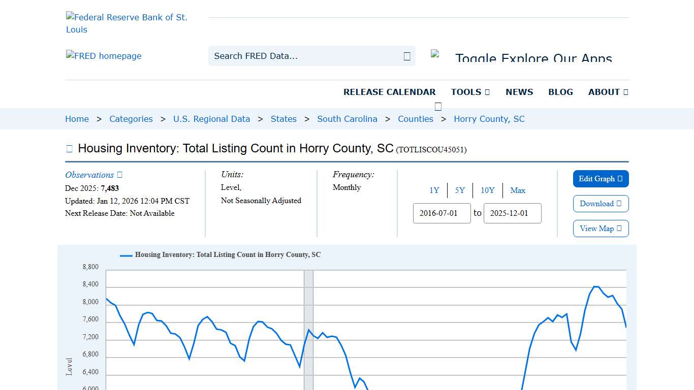 Housing Inventory: Total Listing Count in Horry County, SC (TOTLISCOU45051) FRED St. Louis Fed
